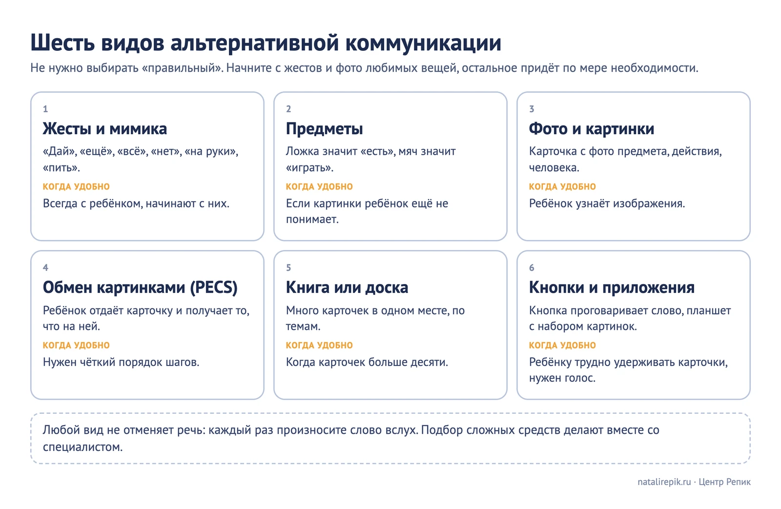 Лист «Шесть видов альтернативной коммуникации»: таблица с примерами и подсказкой, когда что удобно