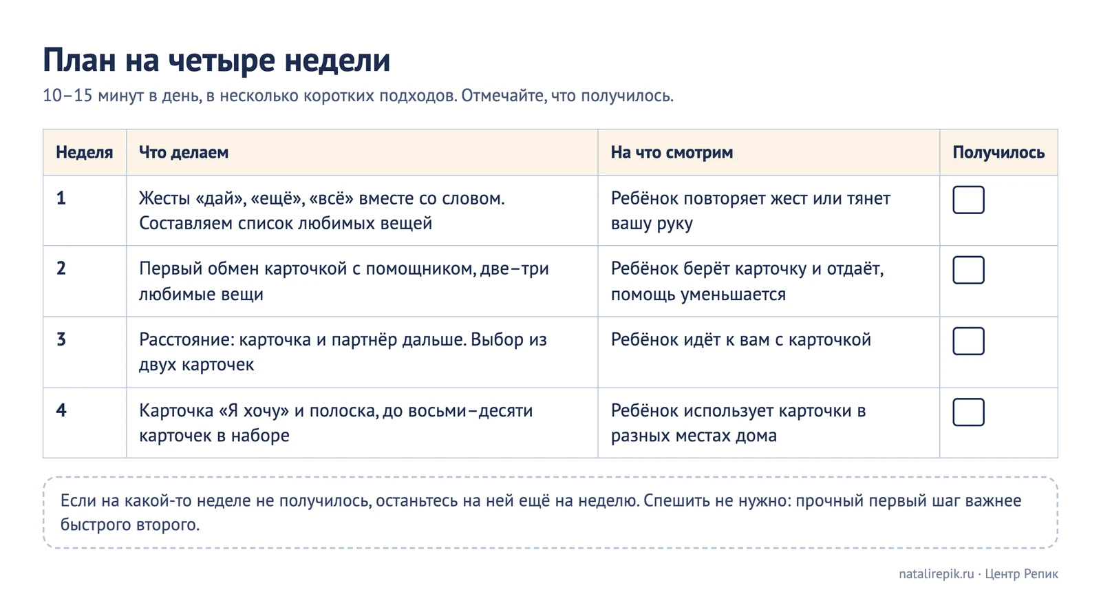 Лист «План на четыре недели»: таблица с неделями, заданиями и местом для отметок