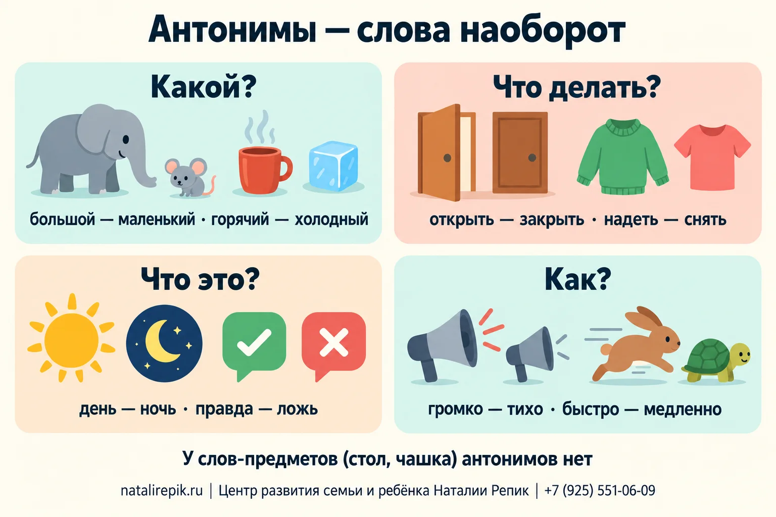 Инфографика: антонимы по частям речи — прилагательные, глаголы, существительные, наречия; примеры пар большой — маленький, открыть — закрыть, день — ночь, громко — тихо