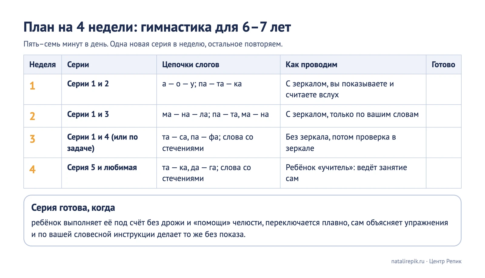 Лист для печати: план на 4 недели, серии, цепочки слогов и способ проведения по неделям