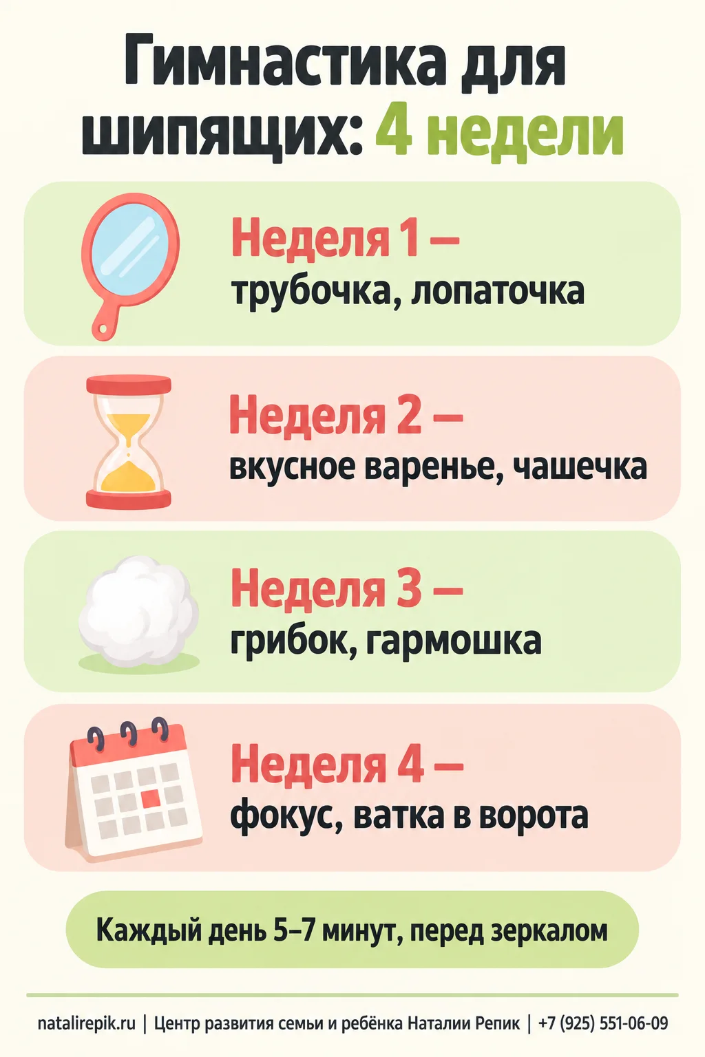 Инфографика «Гимнастика для шипящих: 4 недели»: неделя 1 — трубочка и лопаточка, неделя 2 — вкусное варенье и чашечка, неделя 3 — грибок и гармошка, неделя 4 — фокус и ватка в ворота; каждый день 5–7 минут перед зеркалом