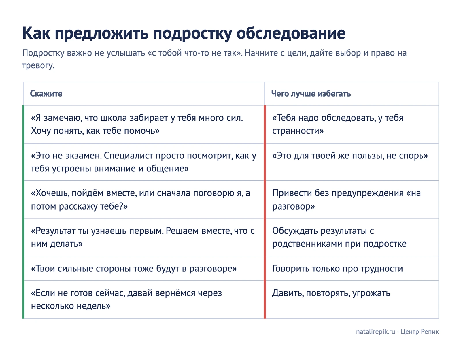 Таблица для печати «Как предложить подростку обследование»: что сказать и чего лучше избегать