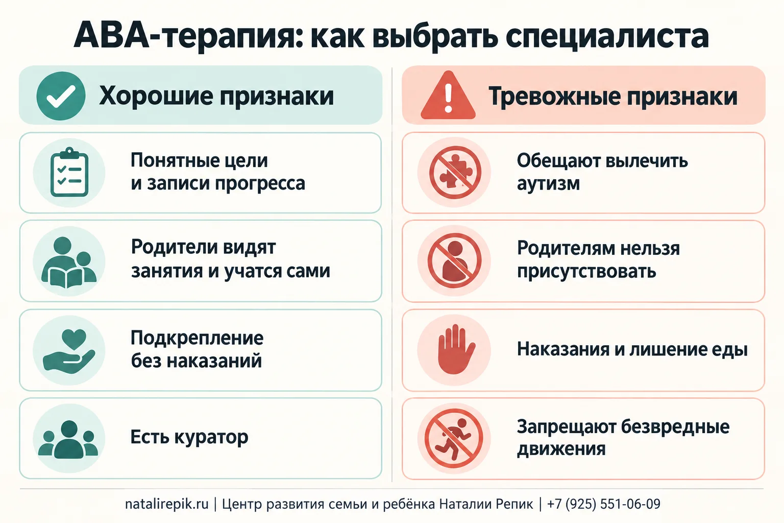 Инфографика «АВА-терапия: как выбрать специалиста»: хорошие признаки — понятные цели и записи прогресса, родители видят занятия и учатся сами, подкрепление без наказаний, есть куратор; тревожные признаки — обещают вылечить аутизм, родителям нельзя присутствовать, наказания и лишение еды, запрещают безвредные движения