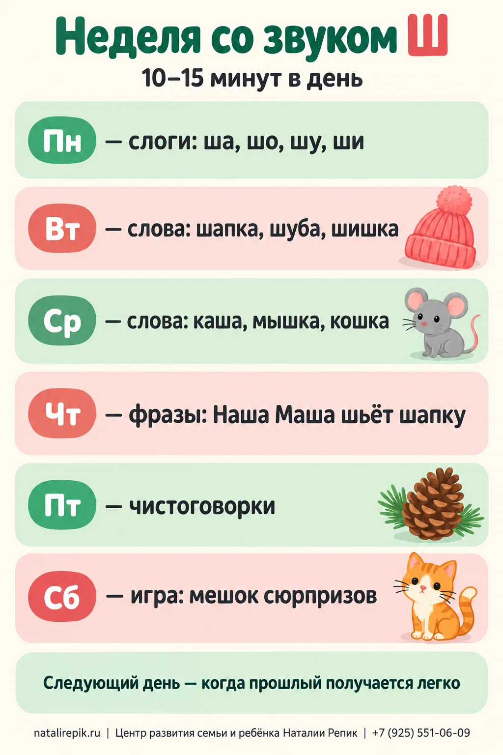 Инфографика «Неделя со звуком Ш», 10–15 минут в день: понедельник — слоги ша, шо, шу, ши; вторник — слова шапка, шуба, шишка; среда — слова каша, мышка, кошка; четверг — фраза «Наша Маша шьёт шапку»; пятница — чистоговорки; суббота — игра «мешок сюрпризов»; на следующий день переходят, когда прошлый получается легко