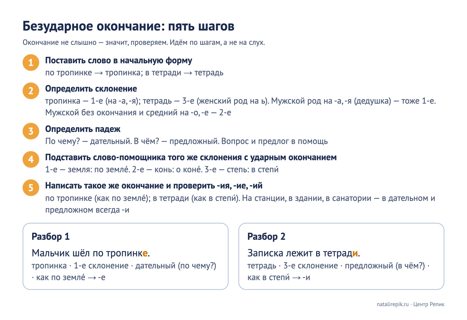 Лист для печати: пять шагов проверки безударного окончания с двумя разобранными примерами