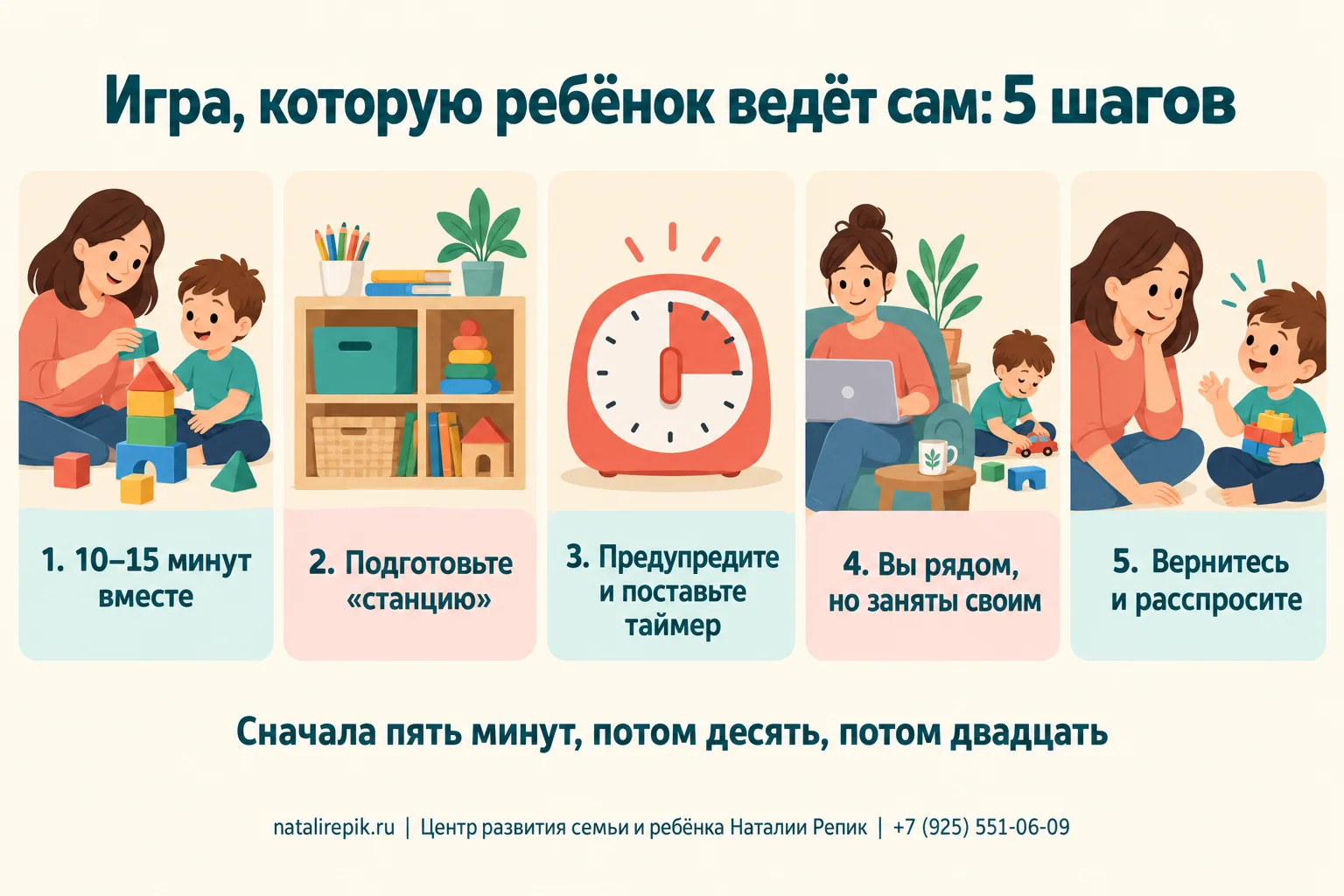 Инфографика: схема самостоятельной игры — порция внимания, подготовленная «станция», предупреждение и таймер, взрослый рядом, возвращение и разговор о сделанном