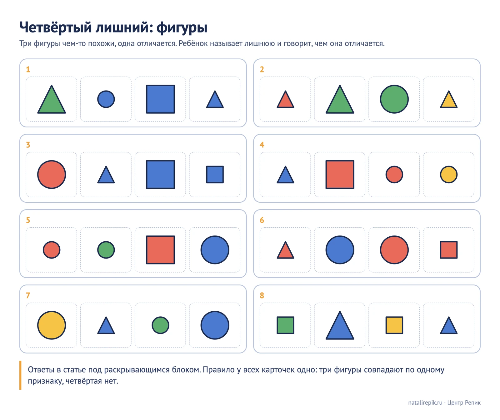 Лист «Четвёртый лишний: фигуры»: восемь карточек по четыре фигуры разного цвета, формы и размера