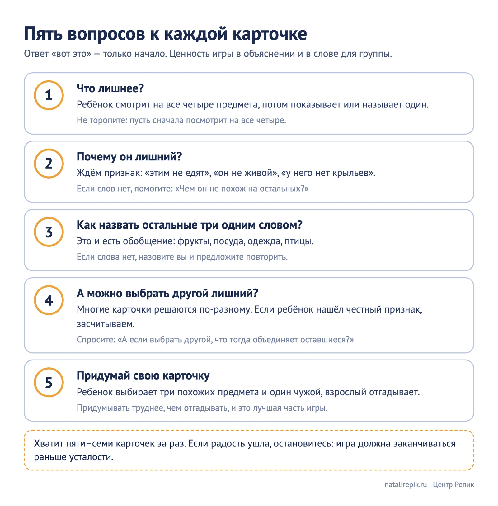 Схема «Пять вопросов к каждой карточке»: от «что лишнее?» до «придумай свою карточку»