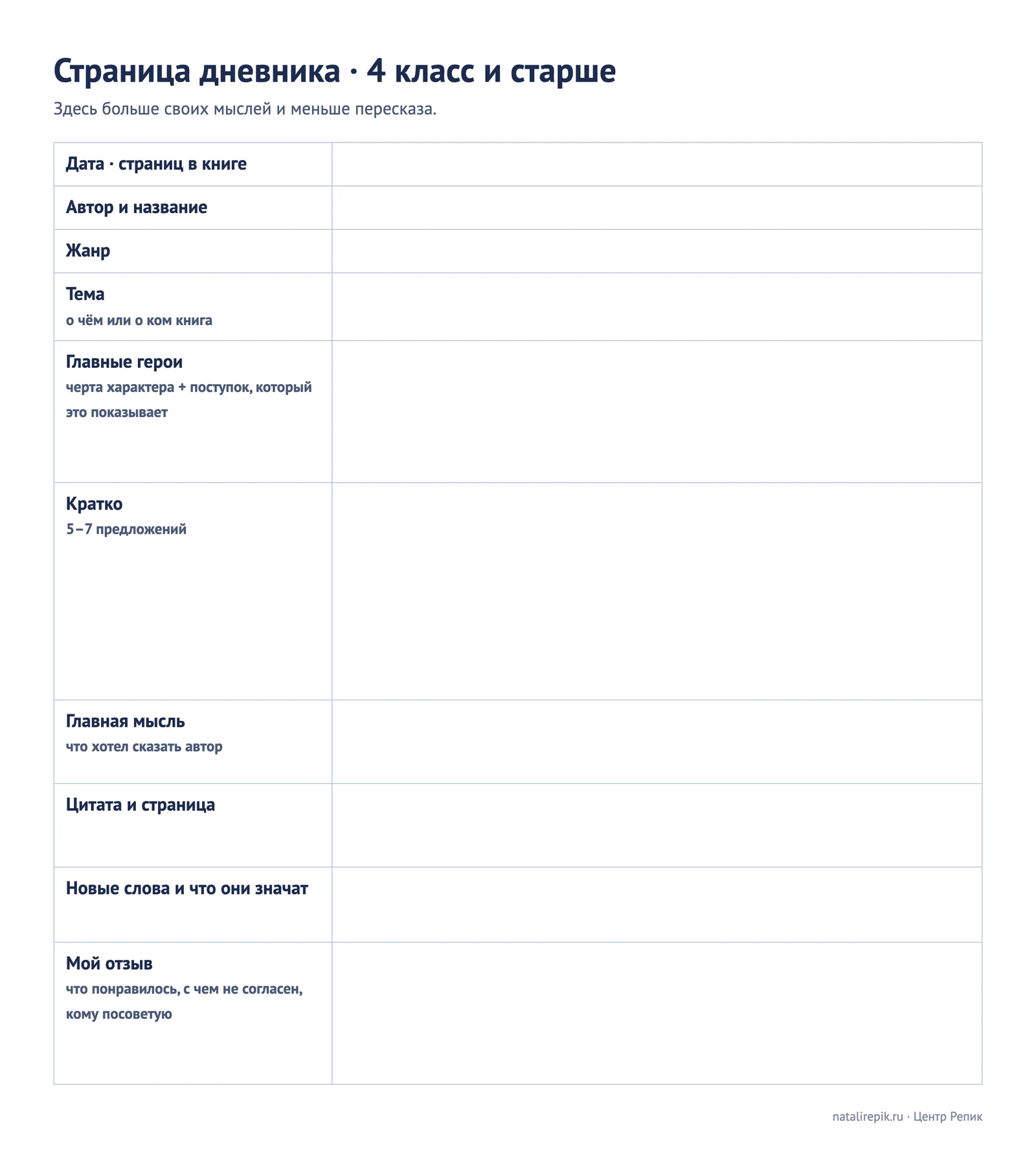 Шаблон страницы читательского дневника для 4 класса и старше: дата и число страниц, автор и название, жанр, тема, герои с чертой характера и поступком, краткое содержание, главная мысль, цитата, новые слова, отзыв