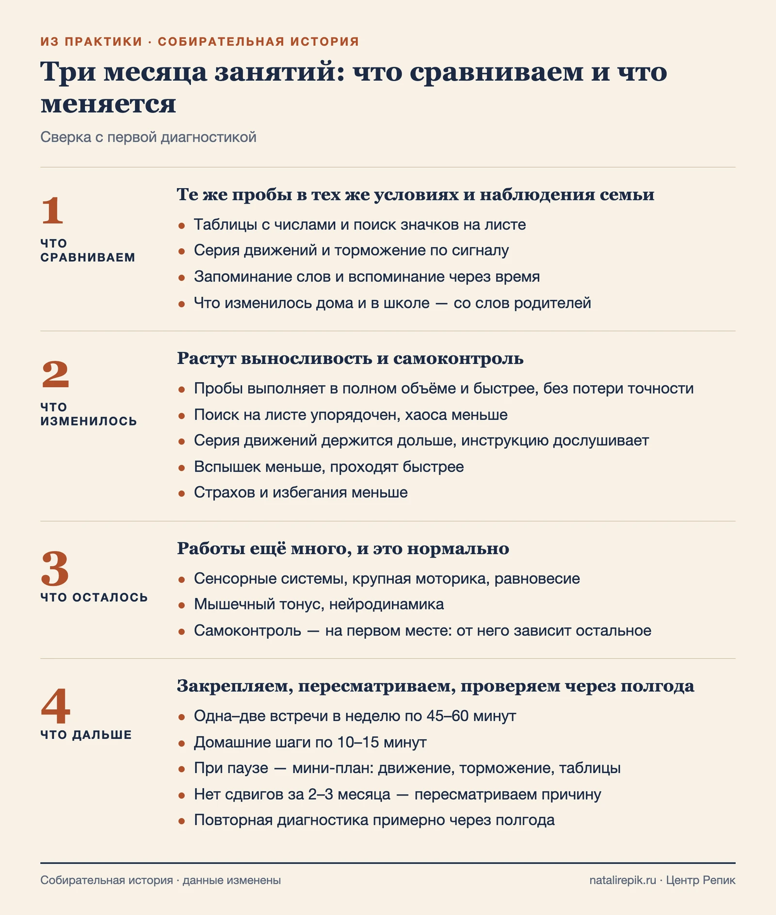 Схема: что сравниваем, что изменилось, что осталось и что делаем дальше