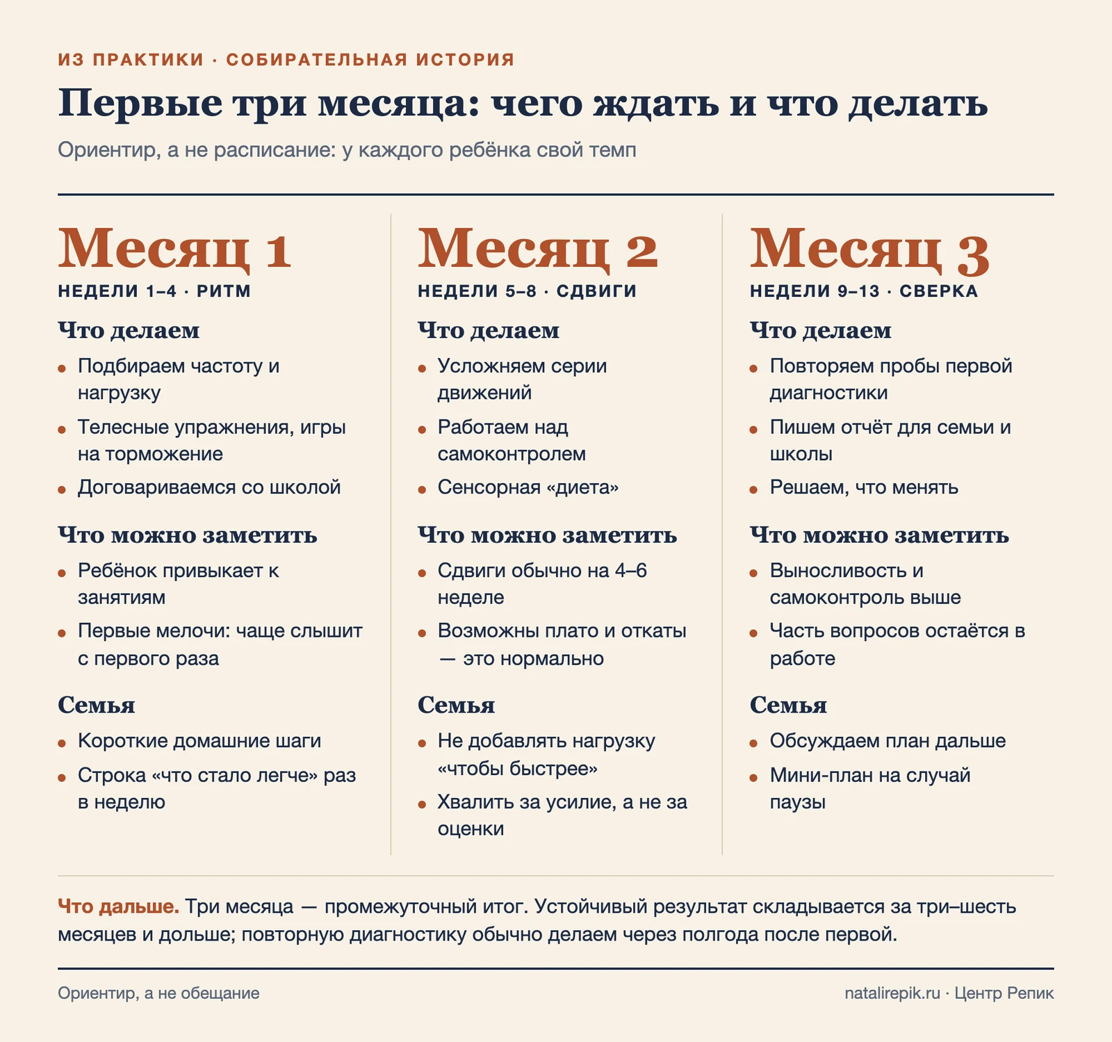 План после первых трёх месяцев: закрепляем, перестраиваем, проверяем