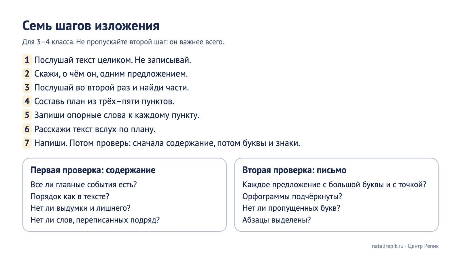 Лист для печати: семь шагов изложения и две проверки — содержание и письмо