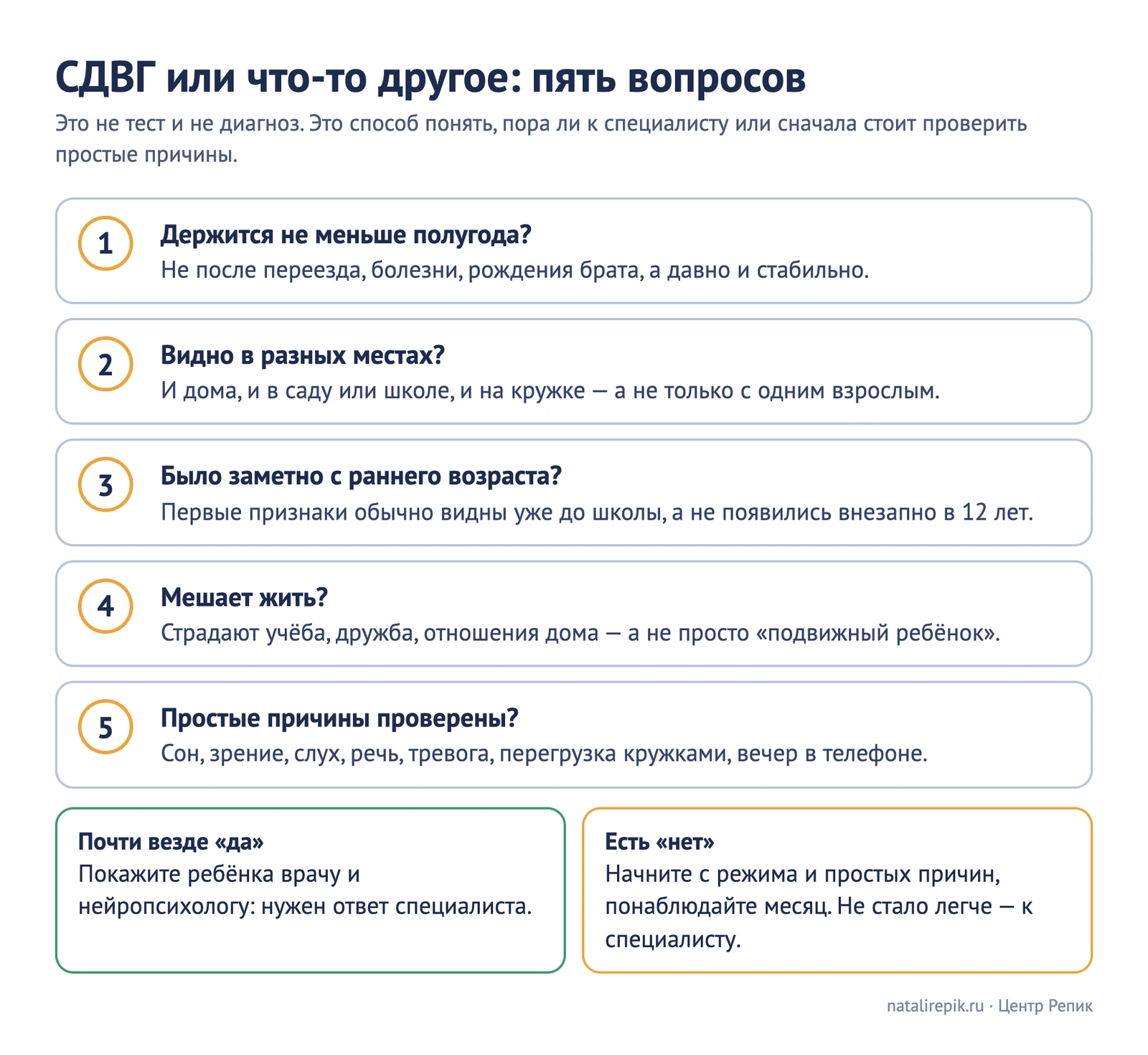 Схема «СДВГ или что-то другое: пять вопросов» — держится не меньше полугода, видно в разных местах, заметно с раннего возраста, мешает жить, простые причины проверены; если почти везде «да» — к врачу и нейропсихологу, если есть «нет» — начать с режима и понаблюдать месяц