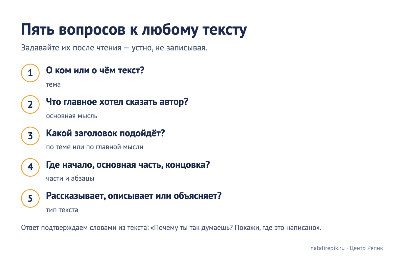 Карточка «Пять вопросов к любому тексту»: о ком или о чём текст, что главное хотел сказать автор, какой заголовок подойдёт, где начало, основная часть и концовка, какой тип текста