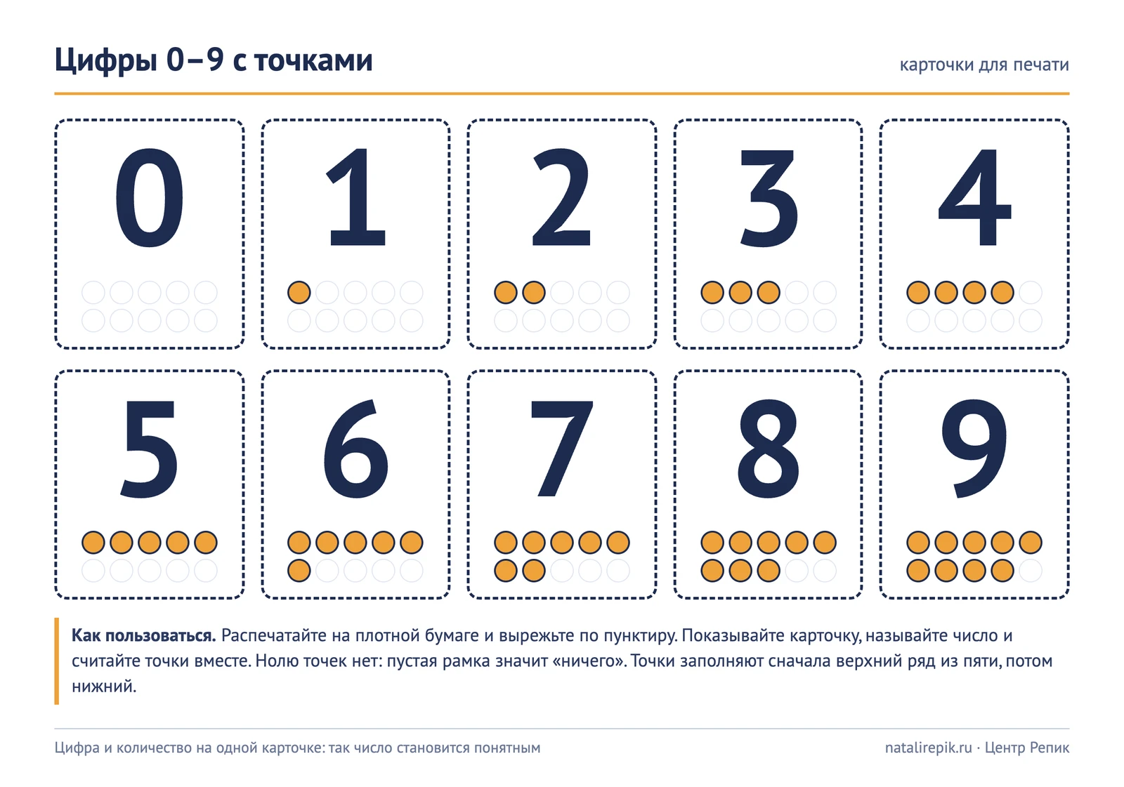 Лист A4: десять карточек, на каждой крупная цифра от 0 до 9 и рамка с таким же количеством точек