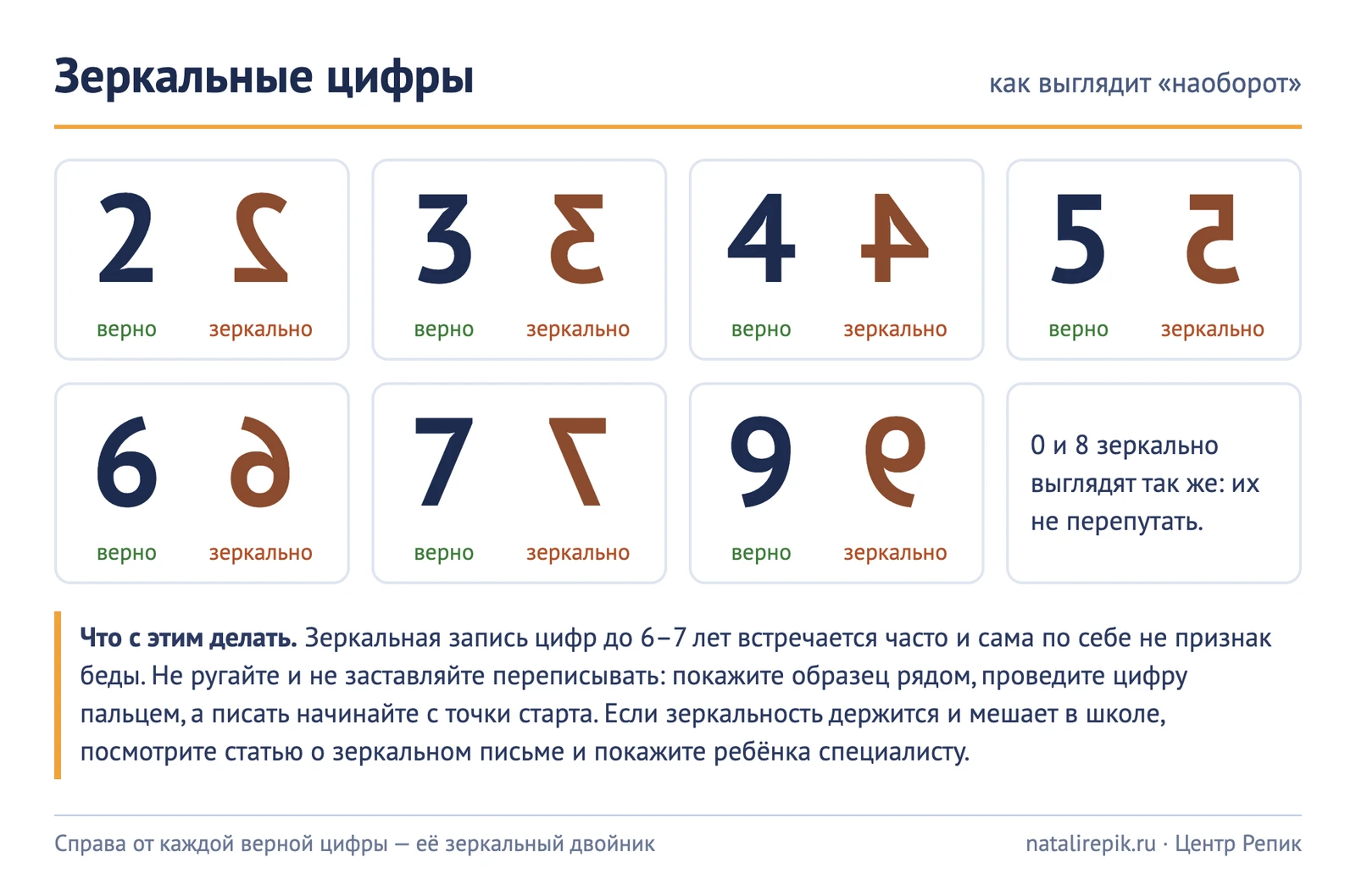 Лист: цифры 2, 3, 4, 5, 6, 7 и 9 рядом с их зеркальными двойниками