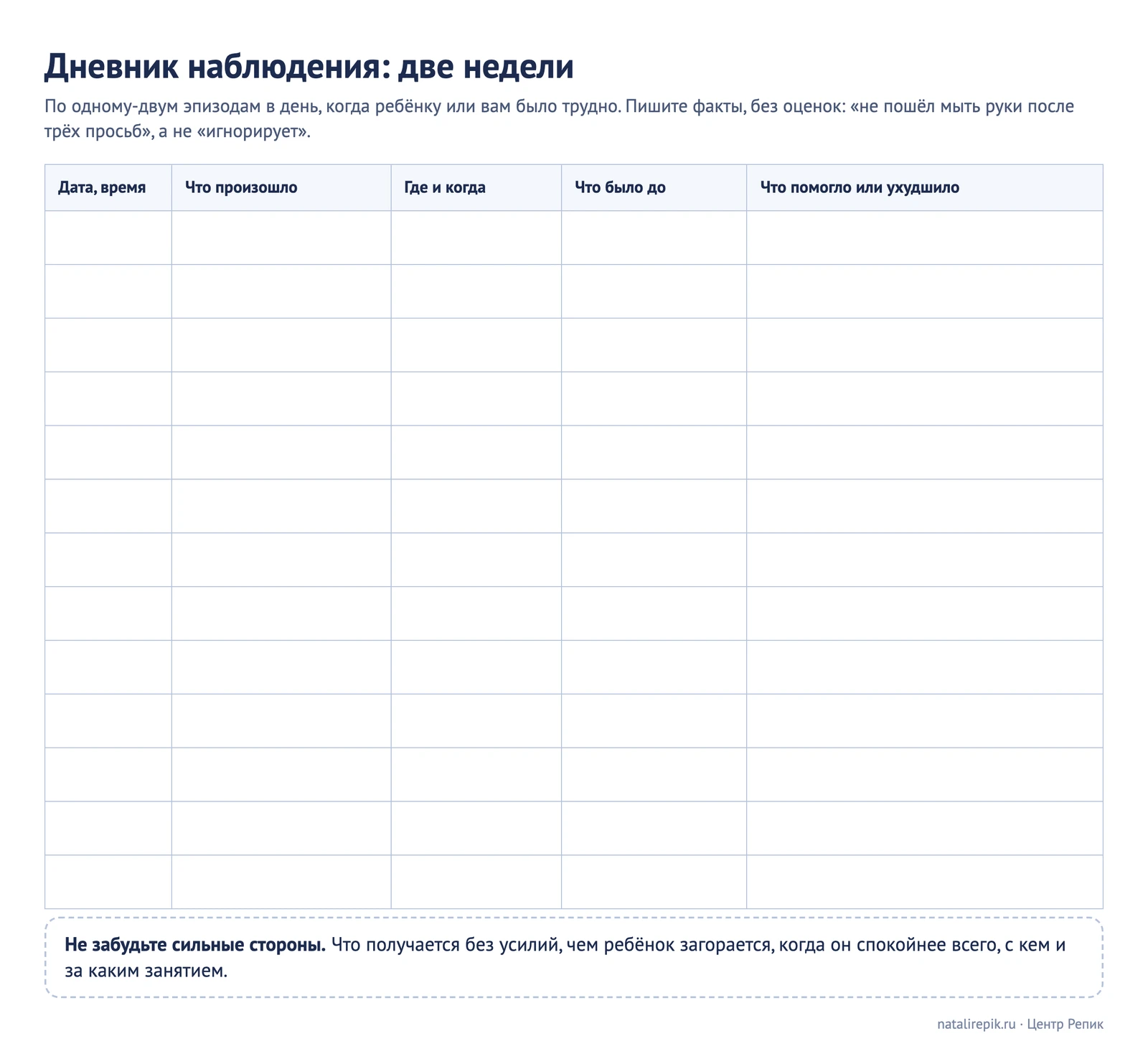 Лист для печати: дневник наблюдения на две недели с колонками «что произошло», «где и когда», «что было до», «что помогло»