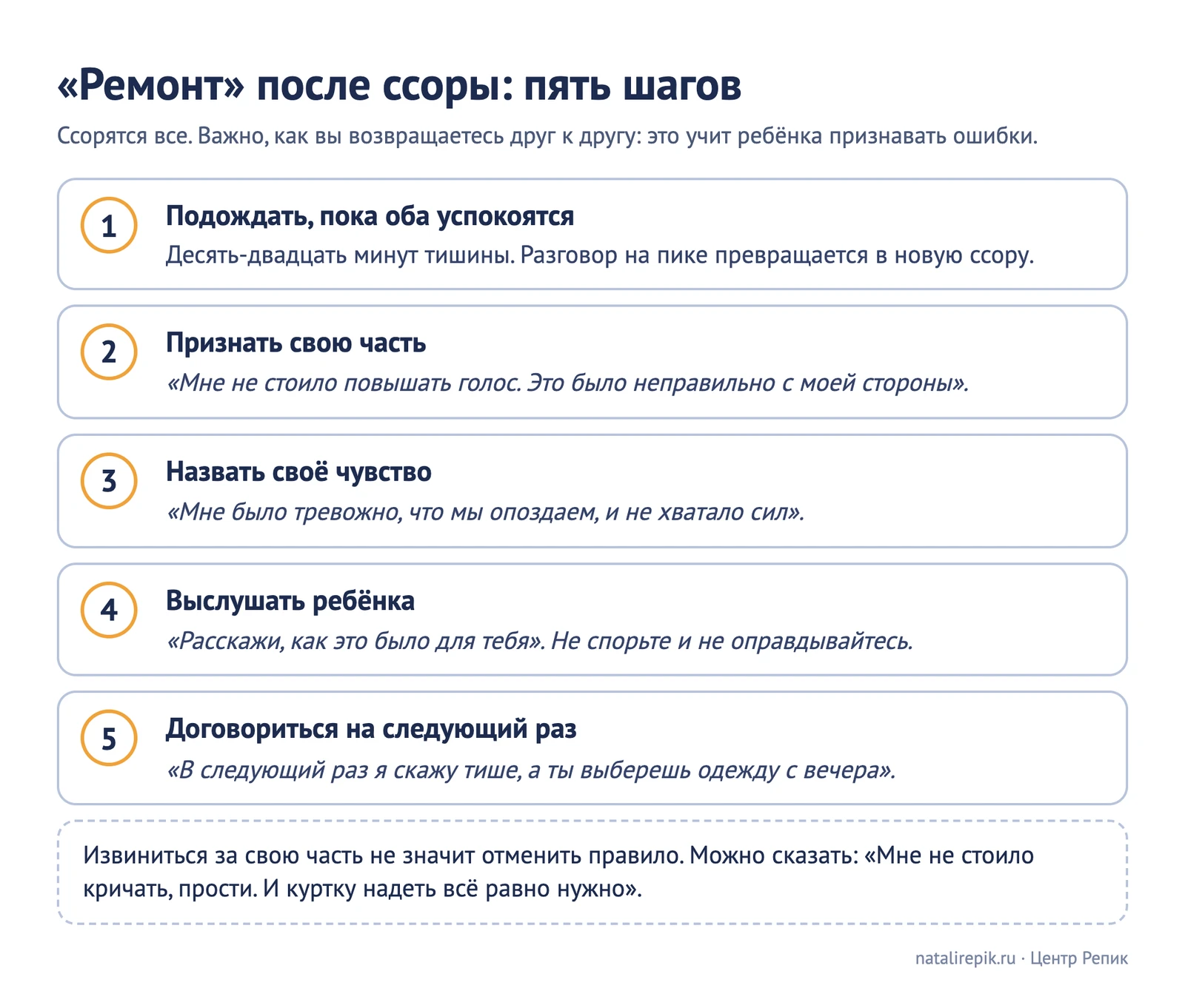 Схема «Ремонт после ссоры» в пять шагов: подождать, признать свою часть, назвать чувство, выслушать, договориться на будущее