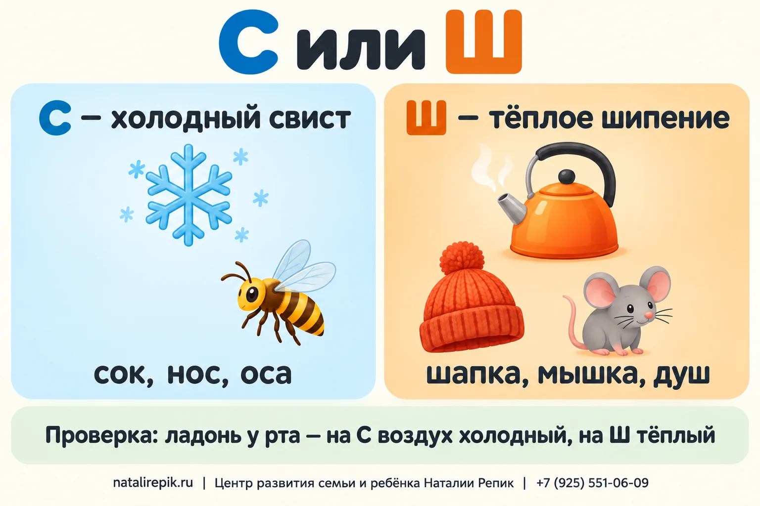 Инфографика «С или Ш»: С — холодный свист (снежинка, оса), слова сок, нос, оса; Ш — тёплое шипение (чайник, шапка, мышка), слова шапка, мышка, душ; проверка: ладонь у рта, на С воздух холодный, на Ш тёплый