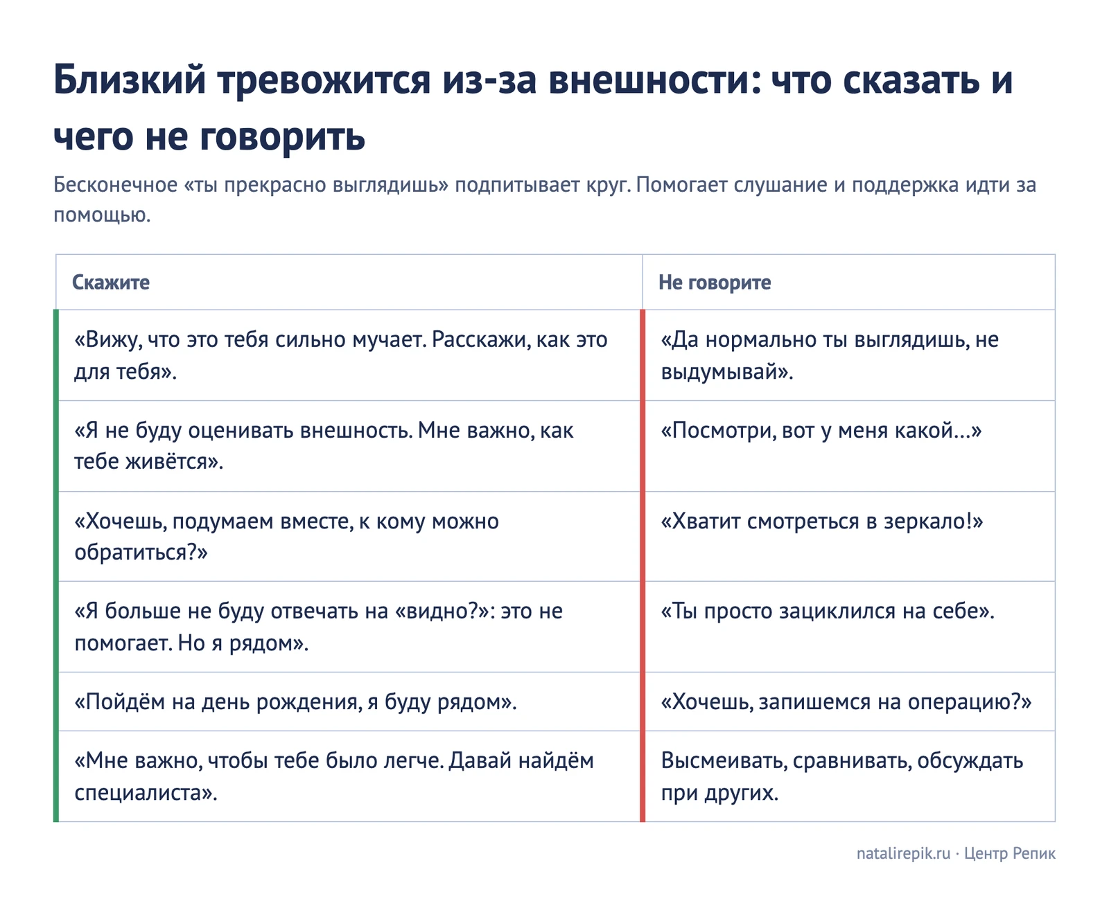 Таблица «Что сказать и чего не говорить близкому с тревогой о внешности»