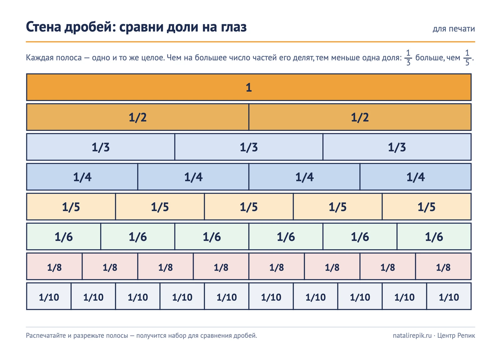 Стена дробей для печати: восемь полос одинаковой длины — целое, половины, трети, четверти, пятые, шестые, восьмые и десятые — видно, какая доля больше