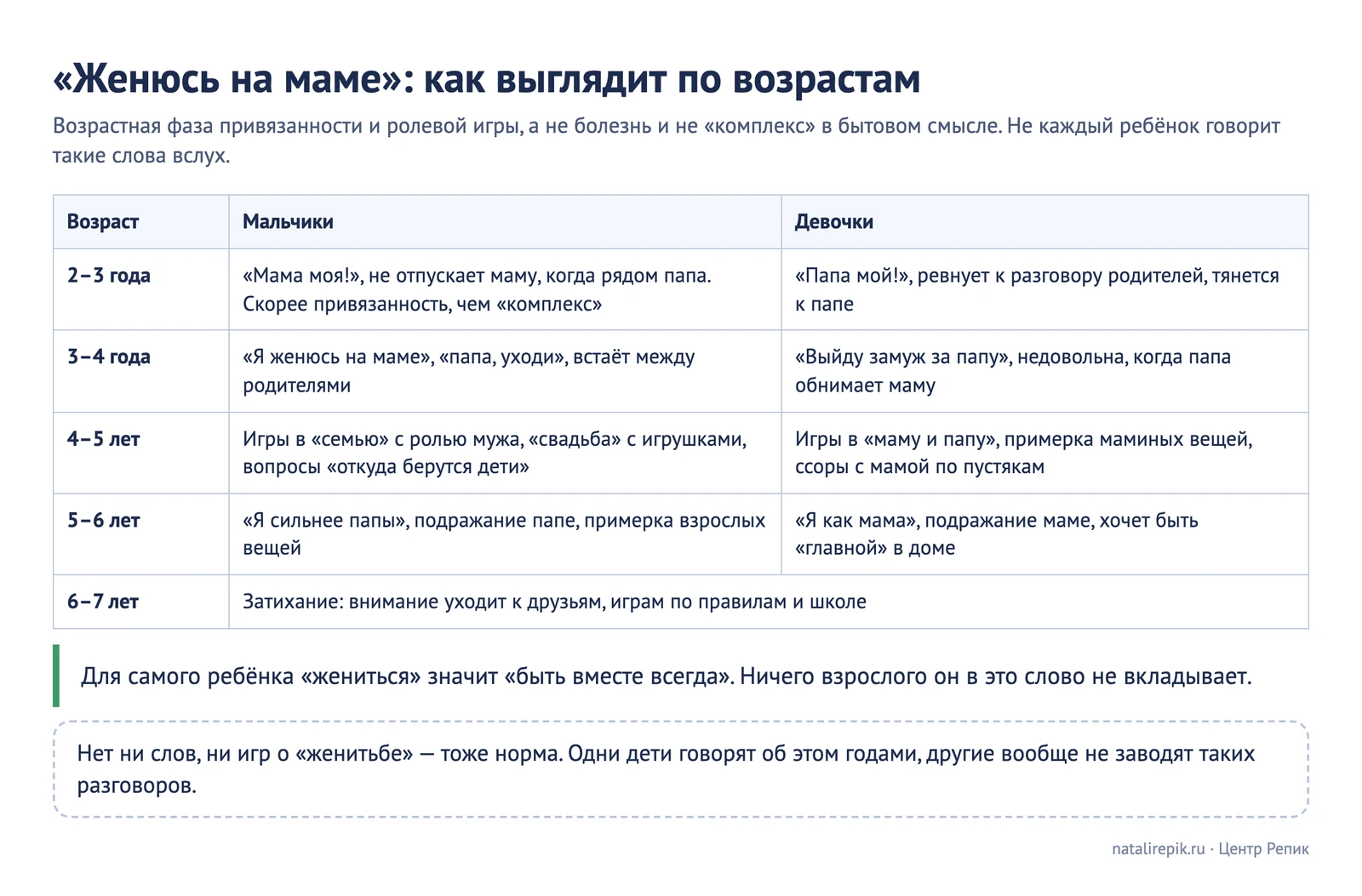 Лист для печати: как это выглядит по возрастам у мальчиков и у девочек