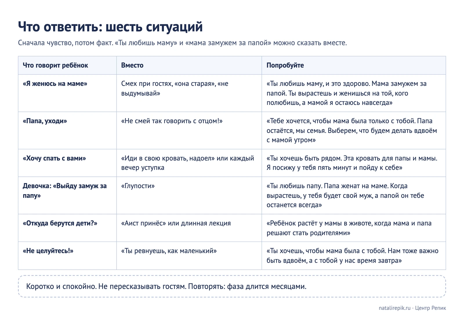 Лист для печати: что ответить ребёнку в шести ситуациях