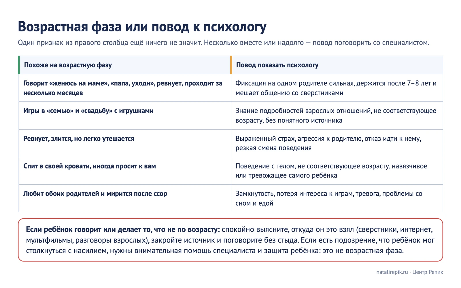 Лист для печати: возрастная фаза или повод обратиться к психологу