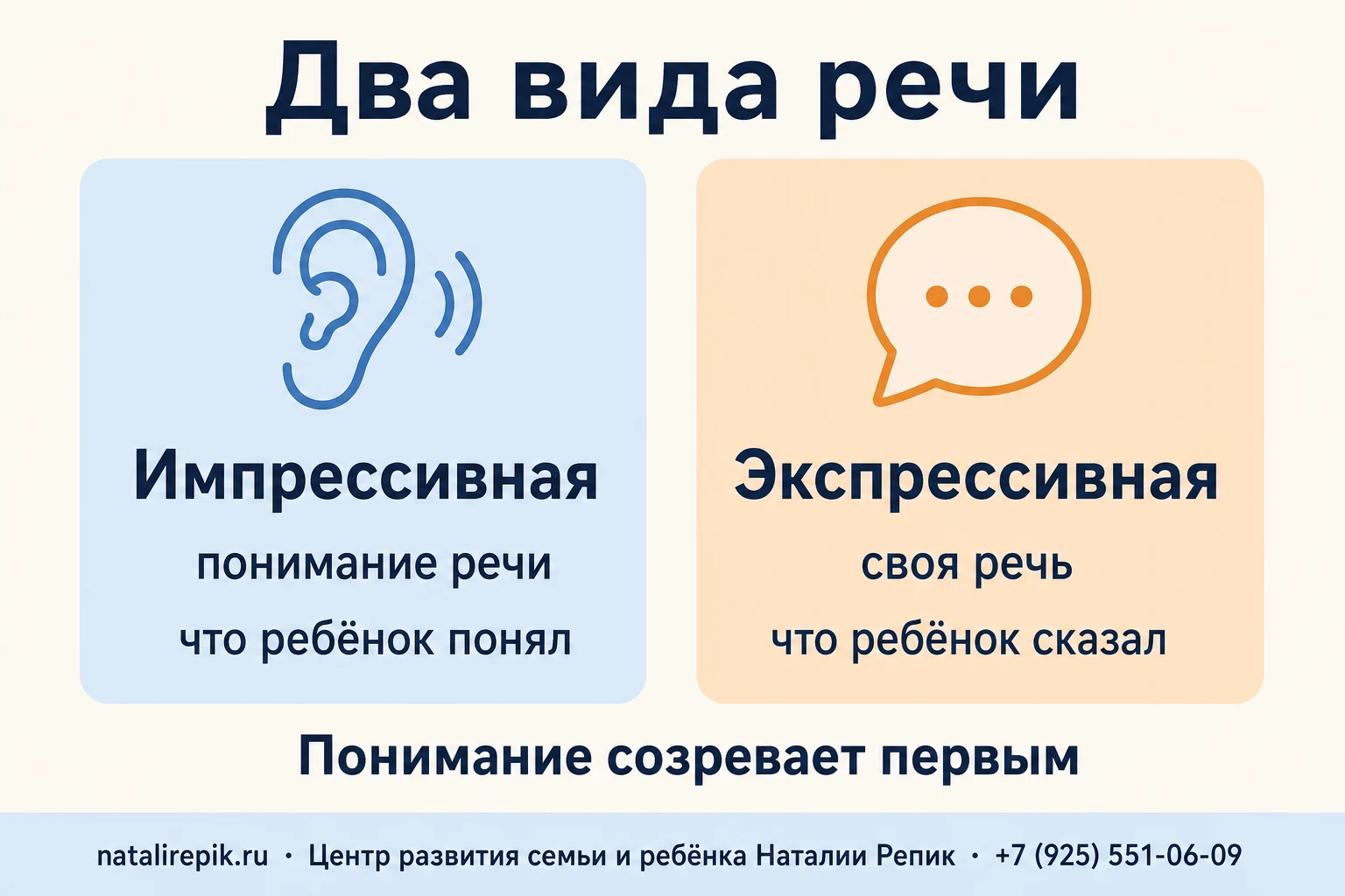 Импрессивная речь — понимание обращённой речи, экспрессивная — собственная речь ребёнка; понимание созревает первым