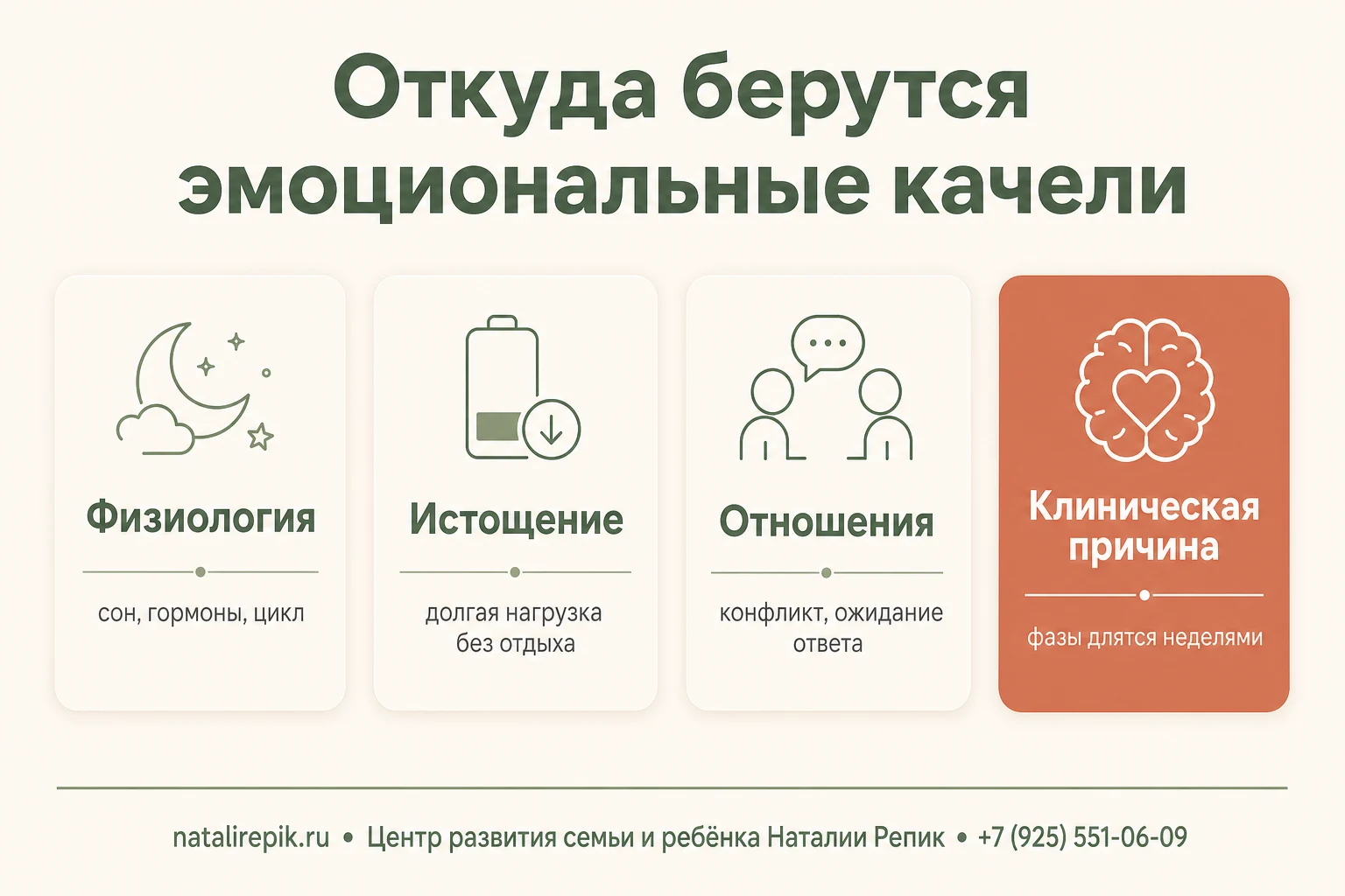 Четыре источника перепадов настроения: физиология, истощение, отношения и клиническая причина