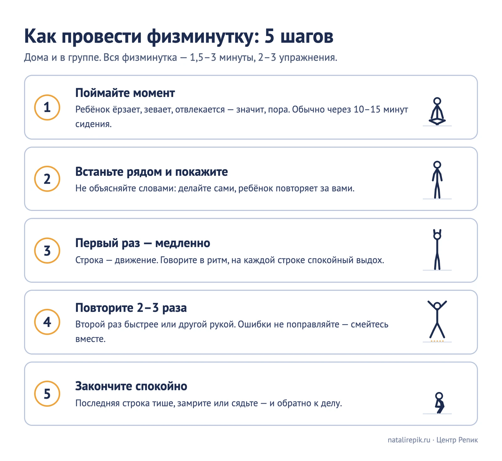 Схема «Как провести физминутку: 5 шагов»: поймайте момент, встаньте рядом и покажите, первый раз медленно, повторите 2–3 раза, закончите спокойно