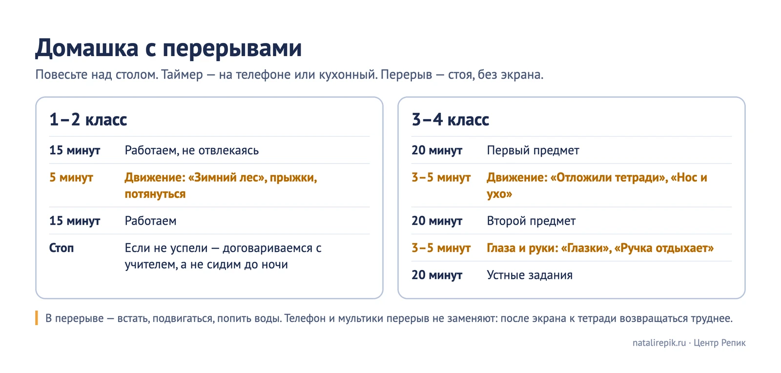 План «Домашка с перерывами» для печати: для 1–2 класса — 15 минут работы, 5 минут движения, 15 минут работы; для 3–4 класса — по 20 минут на предмет и перерывы по 3–5 минут