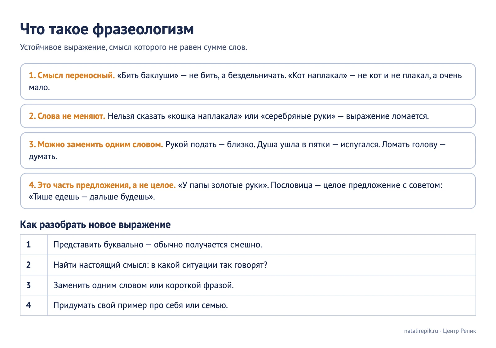 Памятка «Что такое фразеологизм»: четыре признака — переносный смысл, слова не меняют, можно заменить одним словом, часть предложения — и четыре шага, чтобы разобрать новое выражение