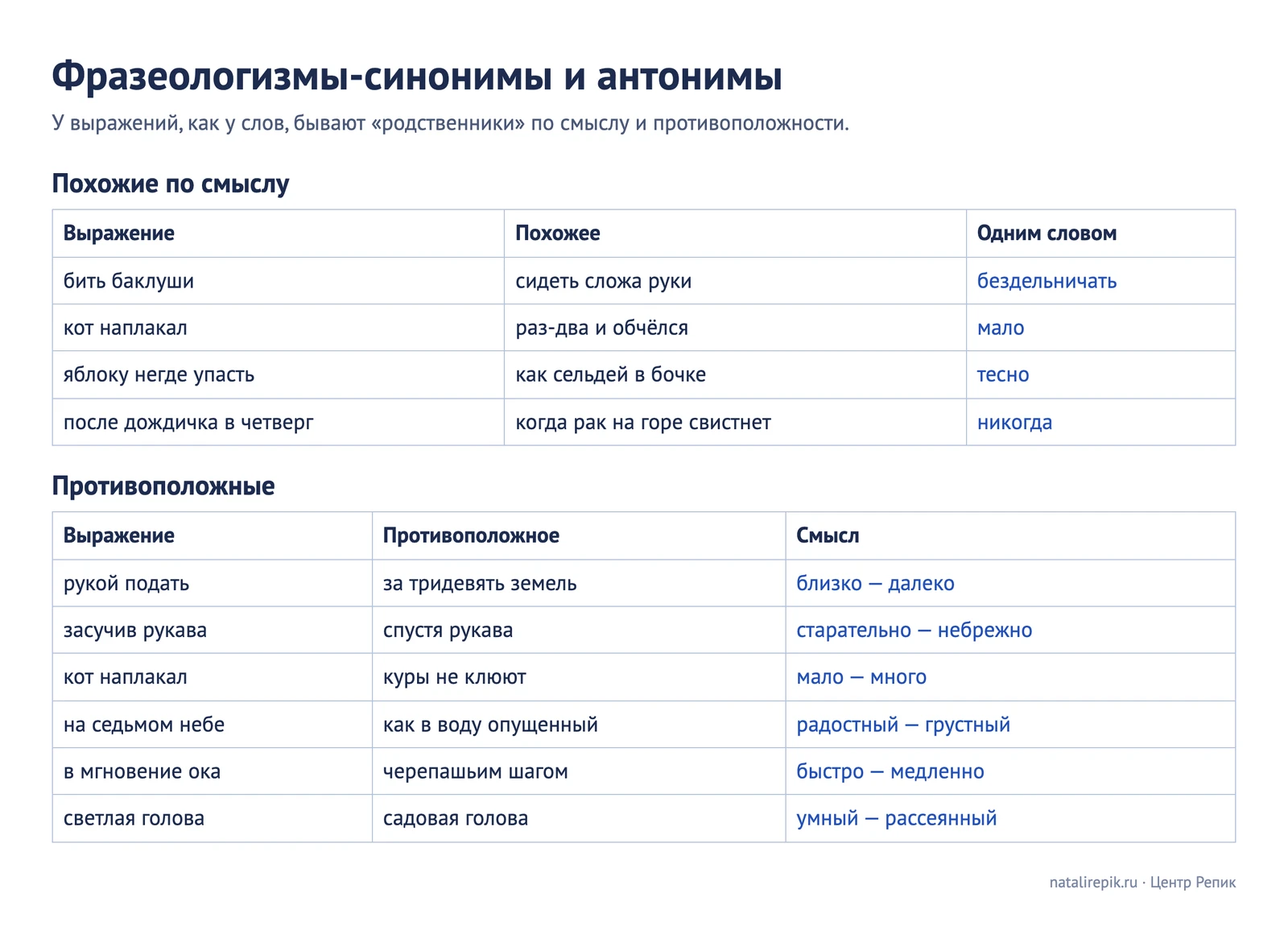 Таблица фразеологизмов-синонимов и антонимов: бить баклуши — сидеть сложа руки, рукой подать — за тридевять земель и другие пары