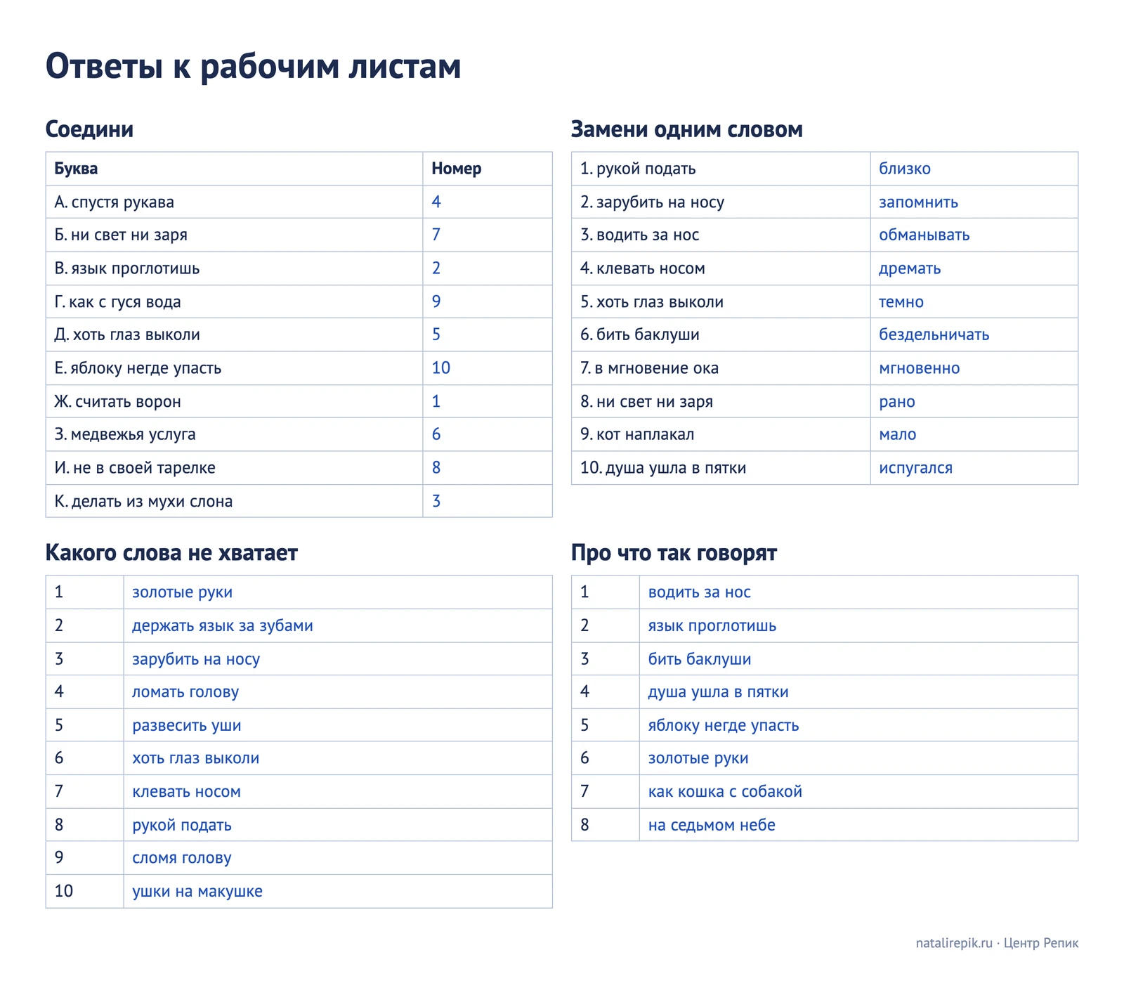 Ответы к четырём рабочим листам: соедини, замени одним словом, какого слова не хватает, про что так говорят
