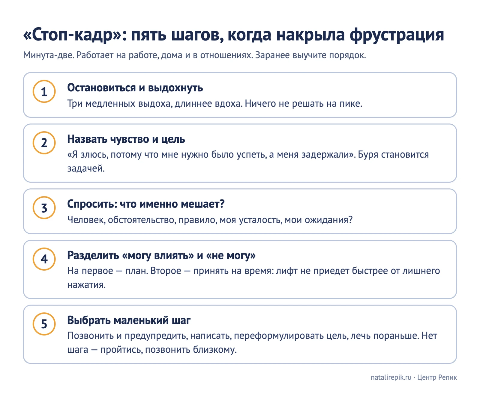 Схема «Пять шагов стоп-кадра»: остановиться, назвать, расспросить, разделить на «могу» и «не могу», выбрать маленький шаг