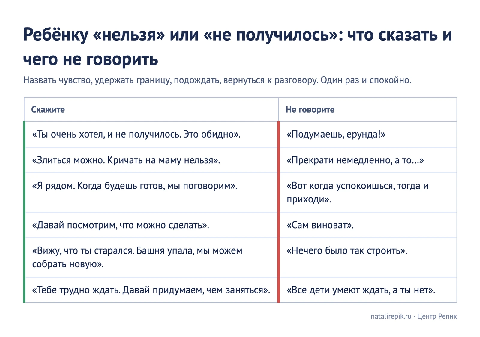 Таблица «Что сказать ребёнку и чего не говорить в момент фрустрации»