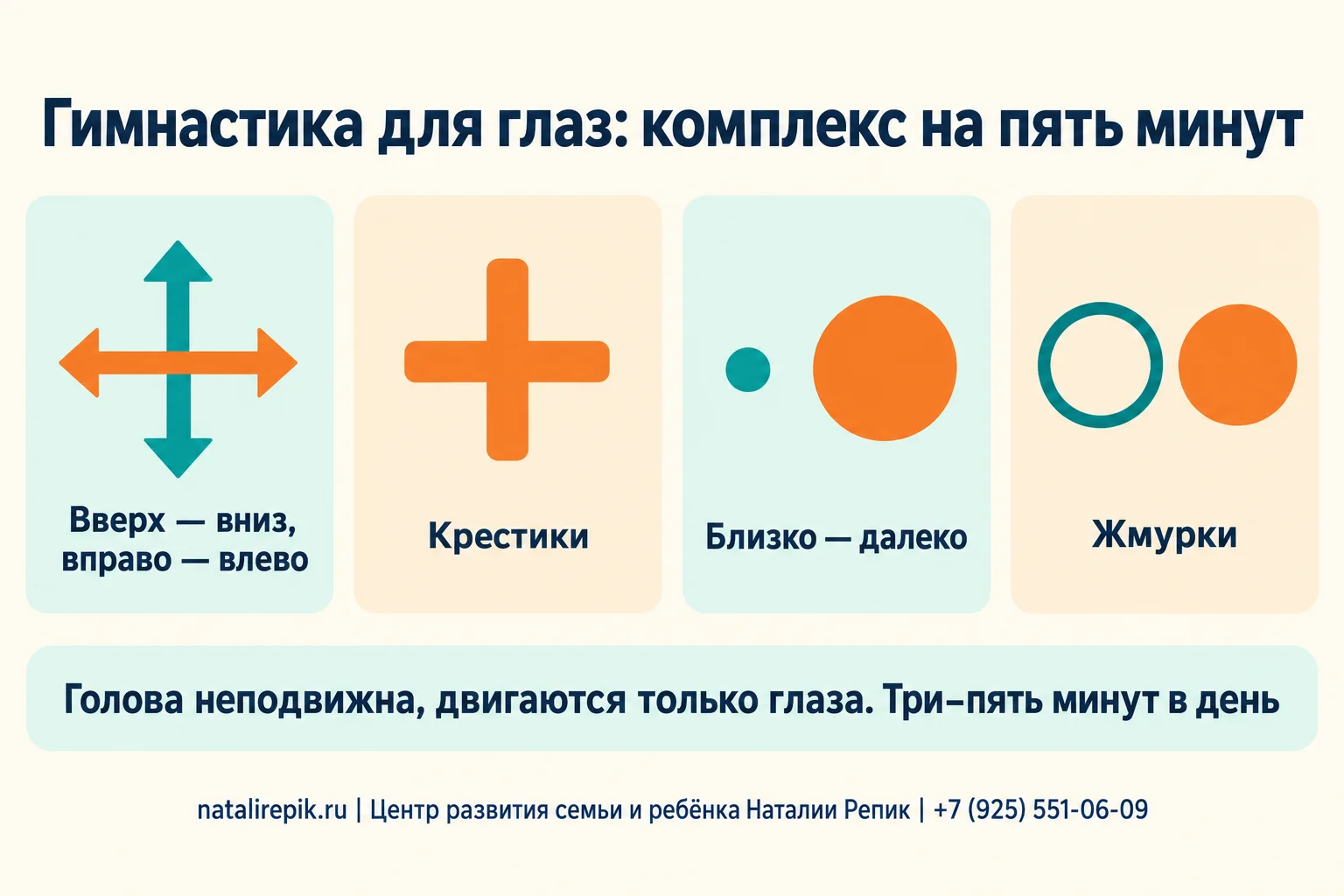 Инфографика «Гимнастика для глаз: комплекс на пять минут»: четыре карточки — «Вверх — вниз, вправо — влево», «Крестики», «Близко — далеко», «Жмурки»; внизу подсказка — голова неподвижна, двигаются только глаза, три–пять минут в день