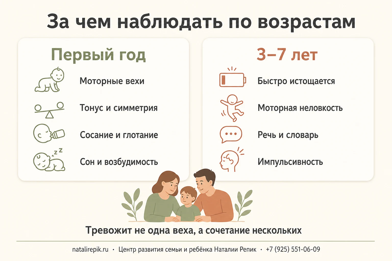 Две колонки наблюдения: на первом году — моторные вехи, тонус, сосание и сон; в 3–7 лет — истощаемость, моторная неловкость, речь и импульсивность