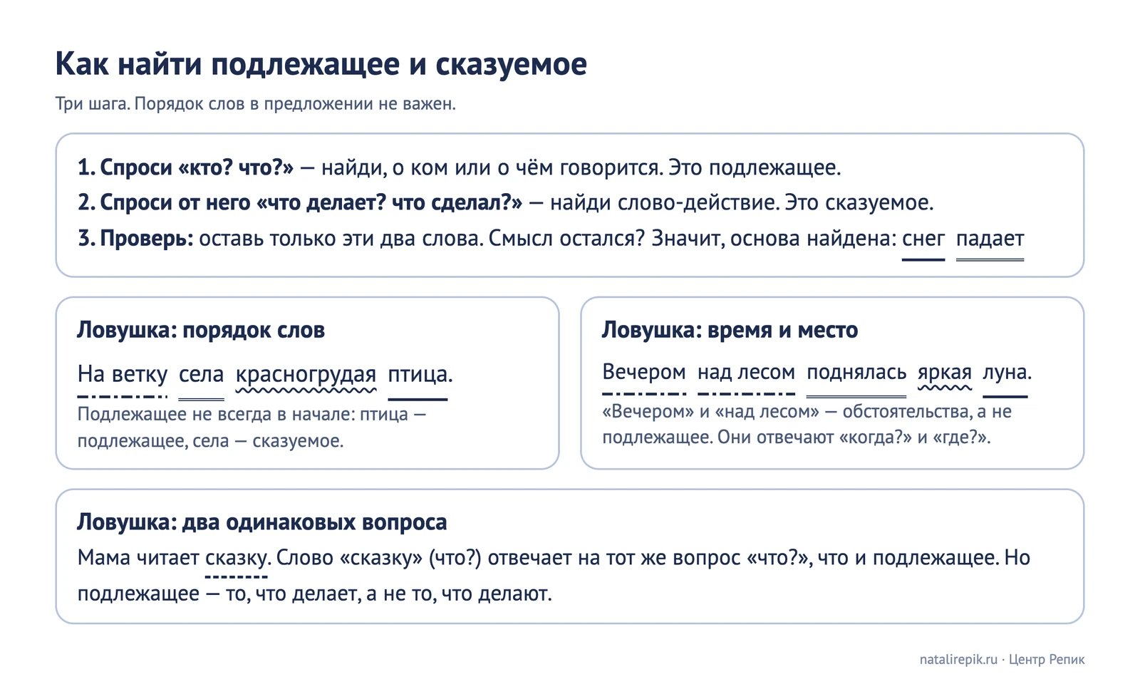 Лист для печати: три шага поиска подлежащего и сказуемого и три ловушки: порядок слов, время и место, два одинаковых вопроса