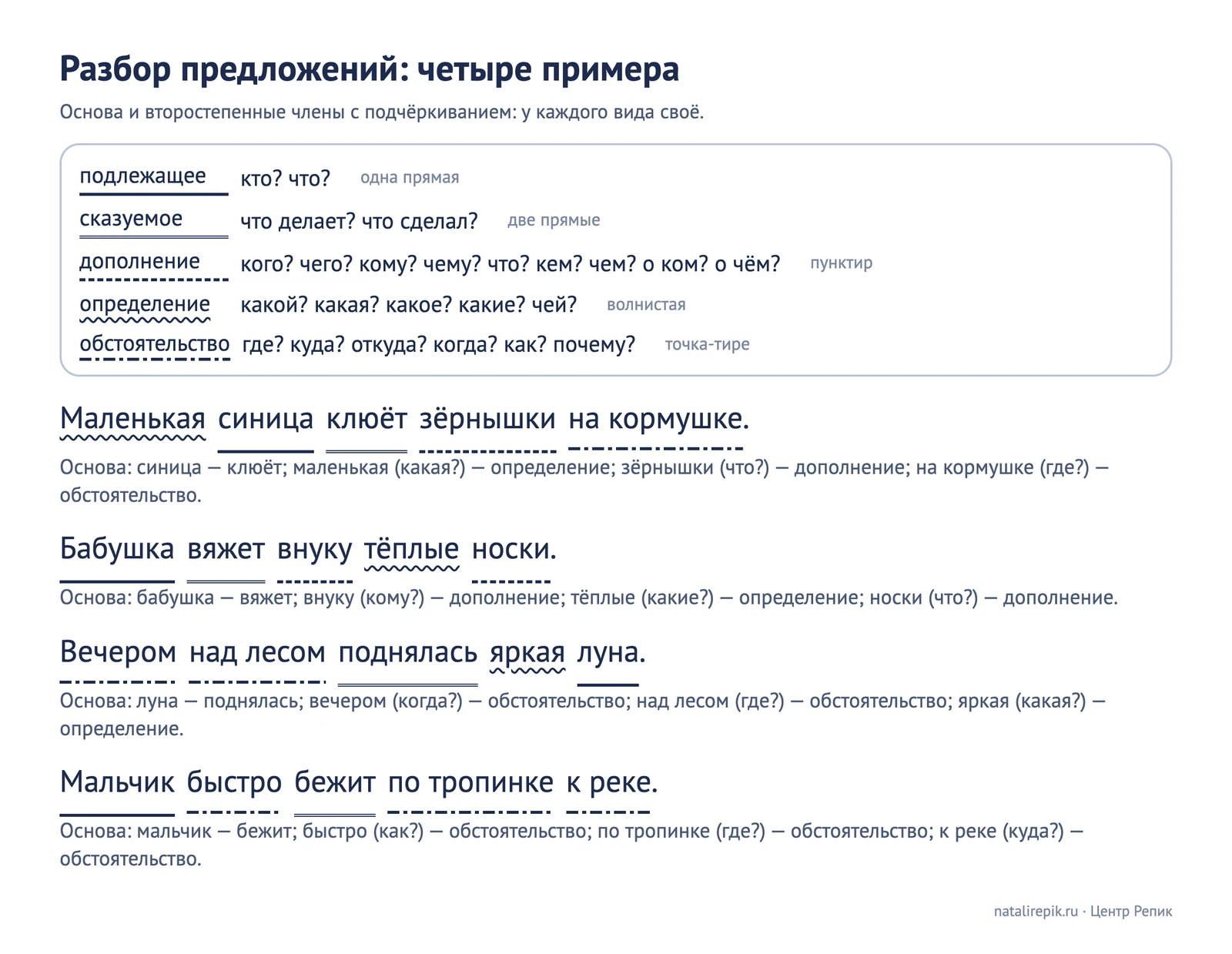 Лист для печати: четыре предложения с подчёркиванием главных и второстепенных членов и подписями вопросов