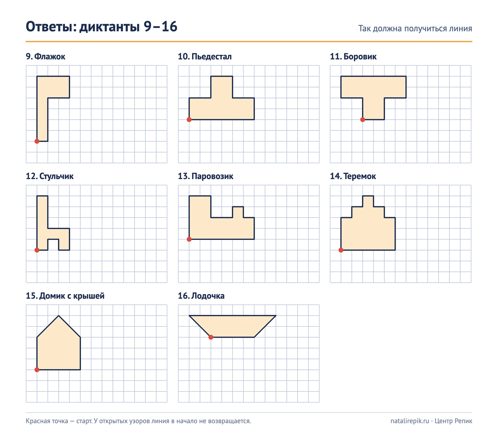 Лист ответов к графическим диктантам 9–16 для 4–5 лет: флажок, пьедестал, боровик, стульчик, паровозик, теремок, домик с крышей и лодочка