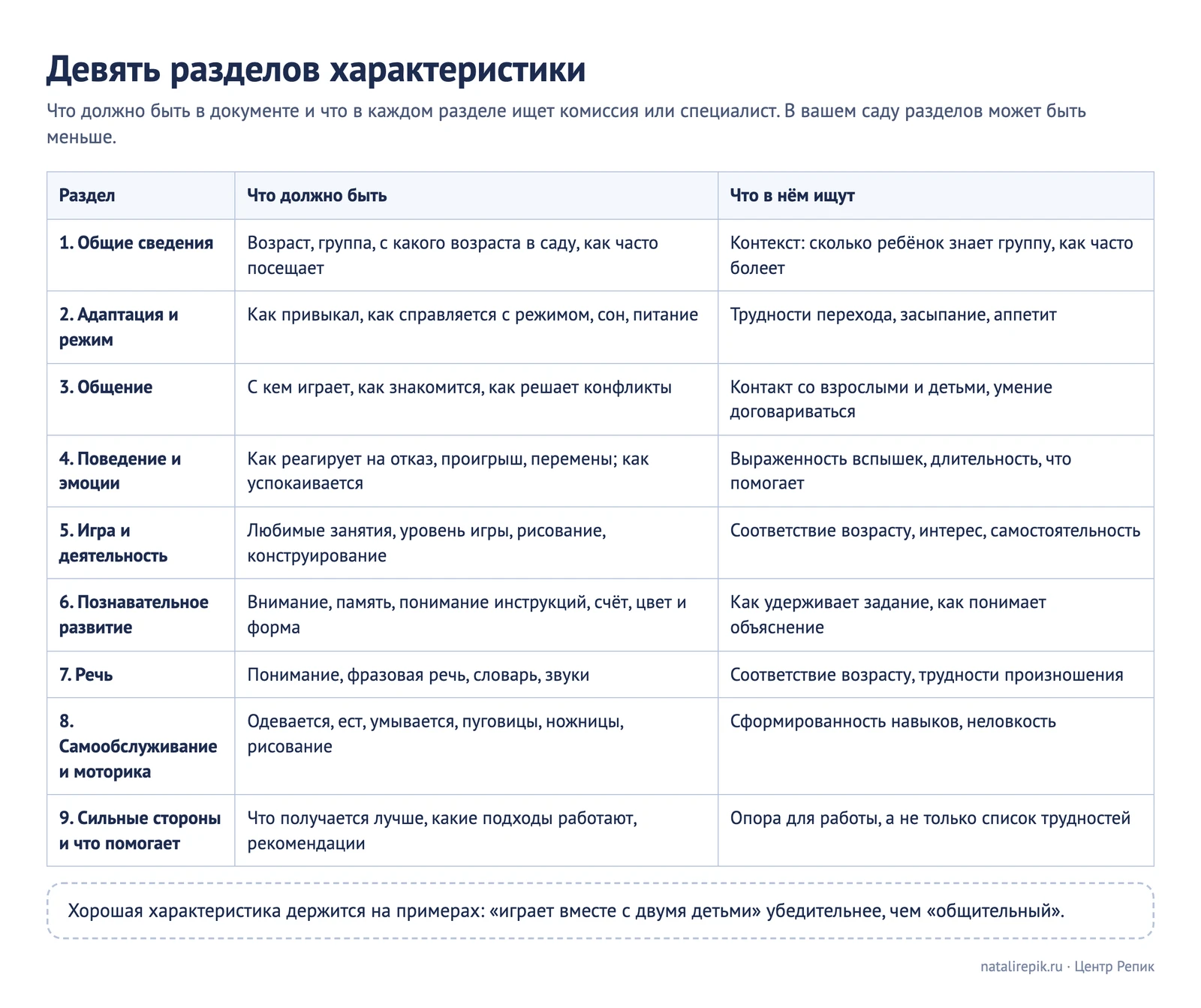 Лист для печати: девять разделов характеристики на ребёнка в детском саду и что в каждом ищут