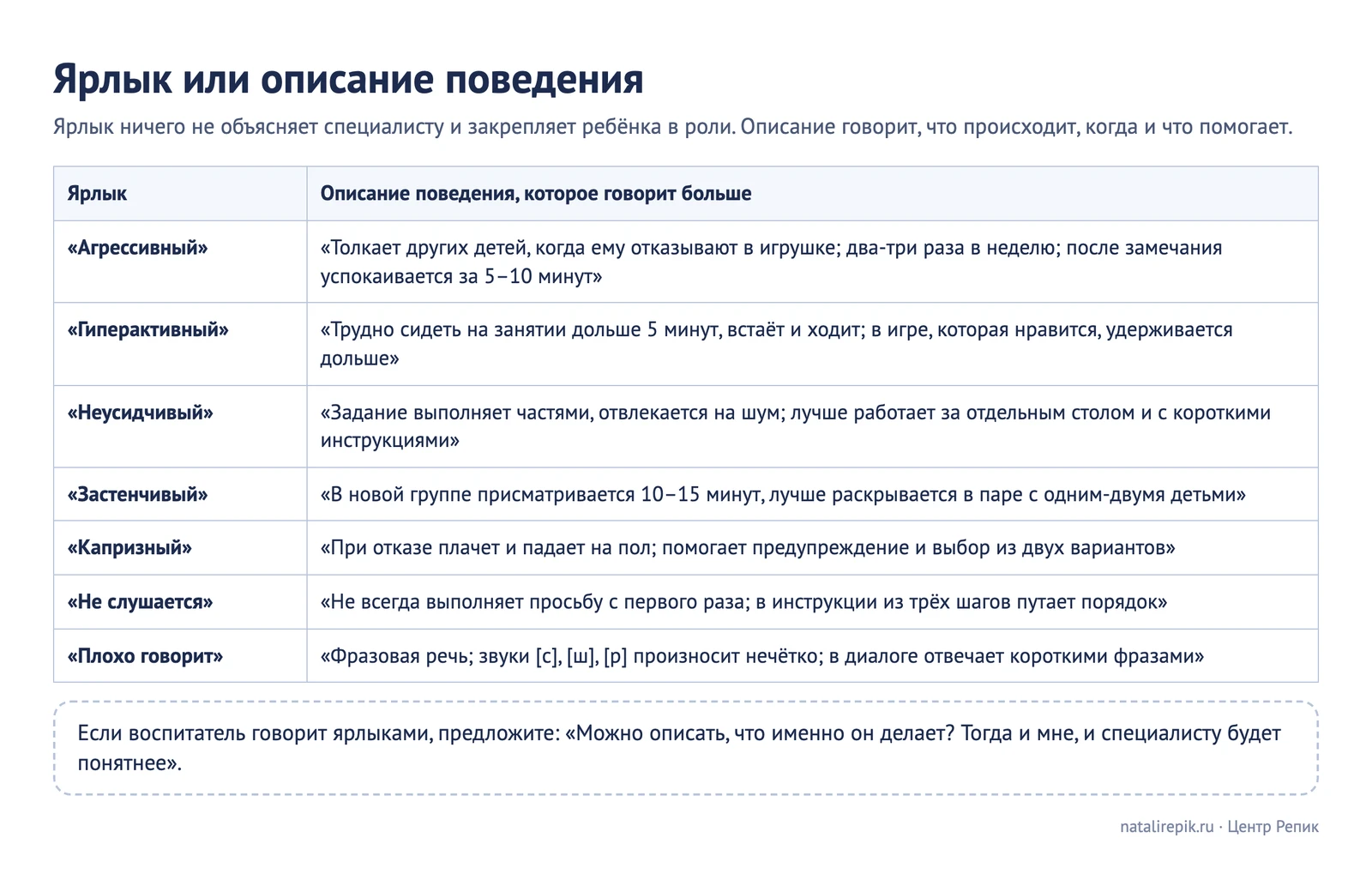 Лист для печати: ярлык и описание поведения, как формулировать трудности в характеристике