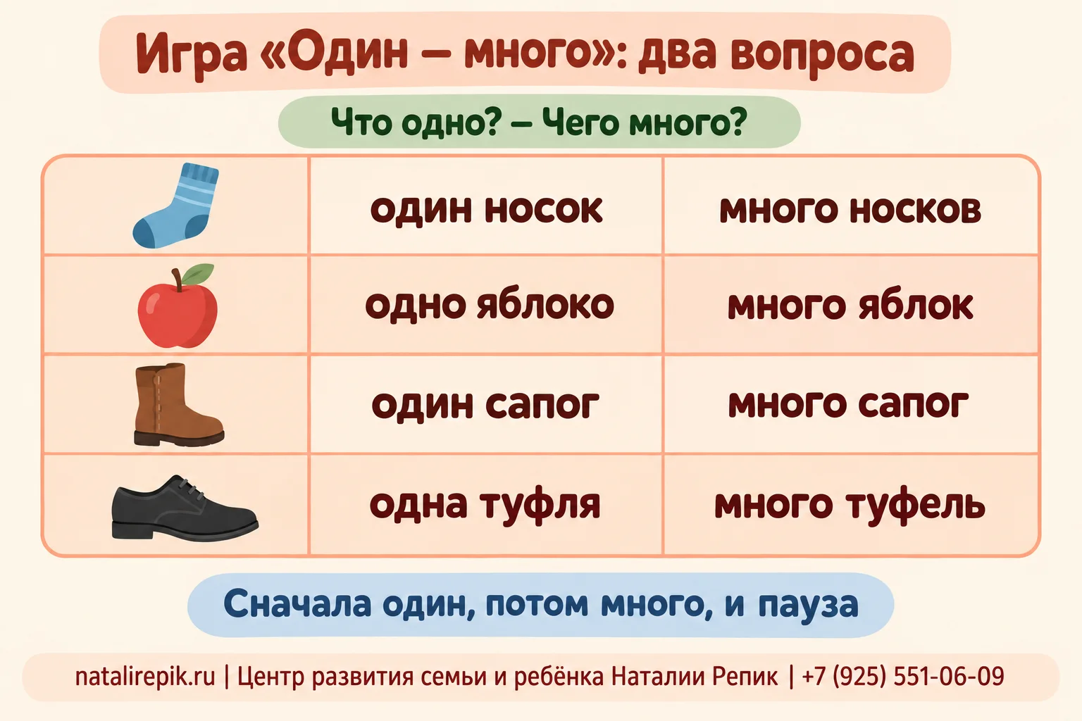 Шпаргалка к игре: один носок — много носков, одно яблоко — много яблок, один сапог — много сапог, одна туфля — много туфель