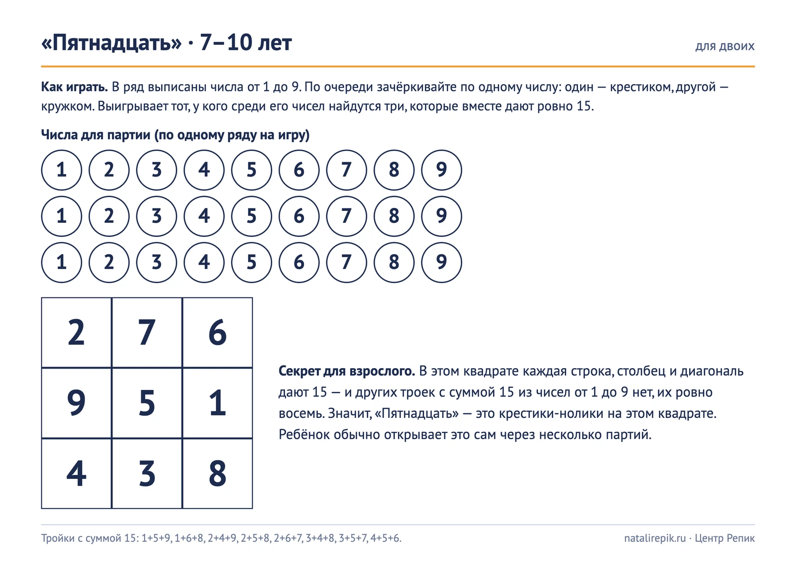 Лист для печати «Пятнадцать»: три ряда чисел от 1 до 9 для партий и магический квадрат, в котором каждая строка, столбец и диагональ дают 15