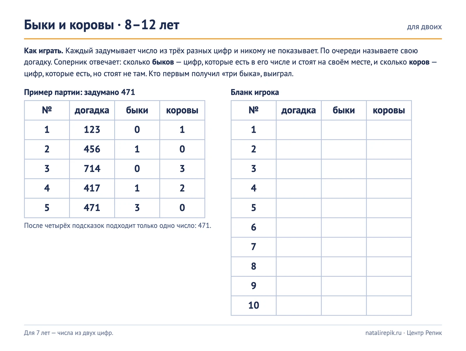 Лист для печати «Быки и коровы»: правила, пример партии с задуманным числом 471 и бланк игрока на десять ходов