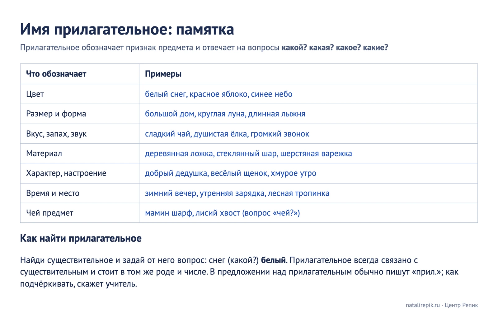 Памятка «Имя прилагательное»: что обозначает — цвет, размер, вкус, материал, характер, время, принадлежность — с примерами и как найти прилагательное