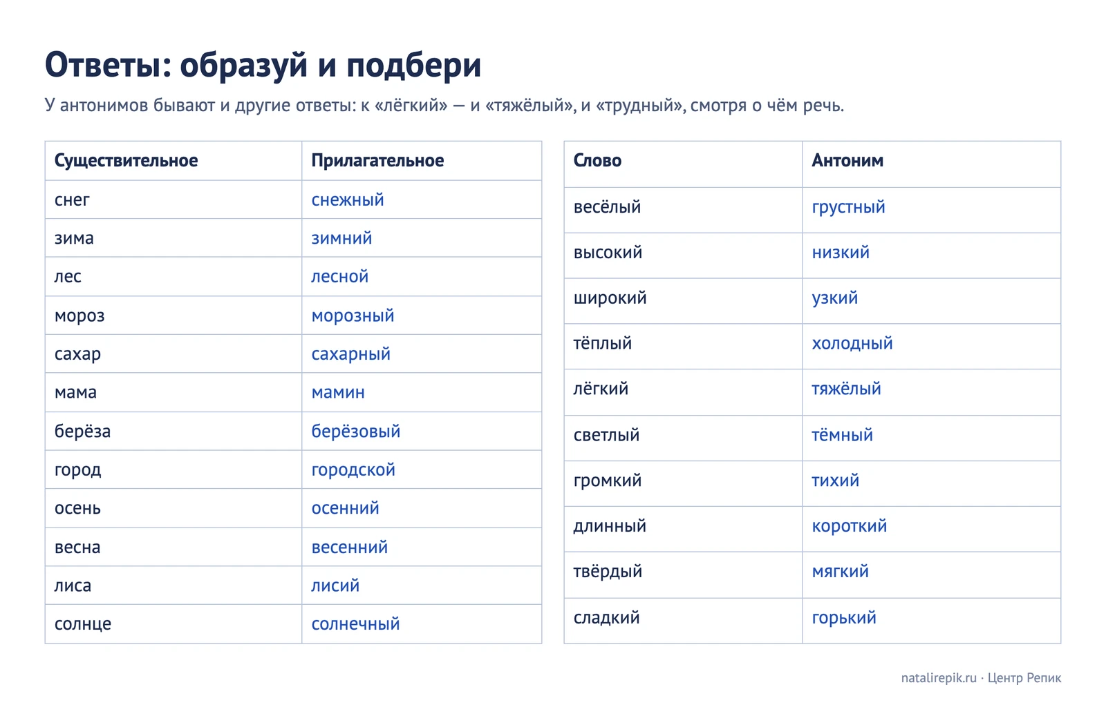 Ответы: образованные прилагательные и антонимы