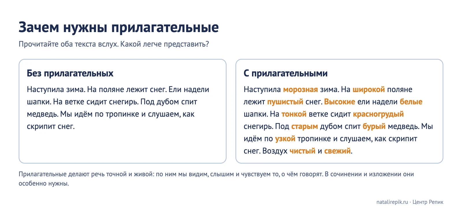 Два текста о зимнем лесе: слева без прилагательных, справа те же предложения с прилагательными, выделенными цветом
